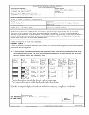 FDAzilla FDA 483 Anish , M.D, Santa Rosa | December 2022