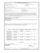 FDAzilla FDA 483 Appco Pharma, Somerset | April 2019