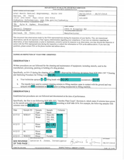 FDAzilla FDA 483 Carroll, Garland | August 2015