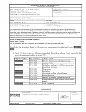 FDAzilla FDA 483 Sri Sundaram, M.D, Littleton | January 2023