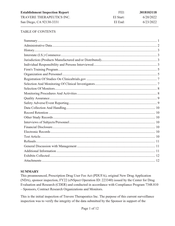 FDAzilla FDA EIR Travere Therapeutics, San Diego | June 2022